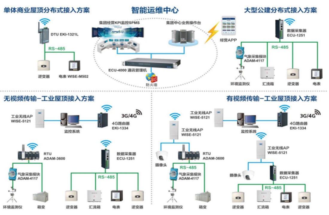 智慧光伏